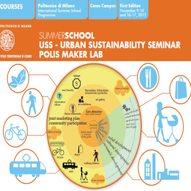 2012 
USS-Urban sustainable Seminar 
Training